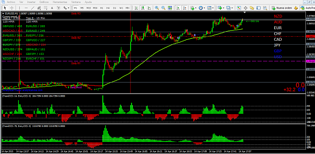Click to Enlarge

Name: EURUSD4.png
Size: 77 KB