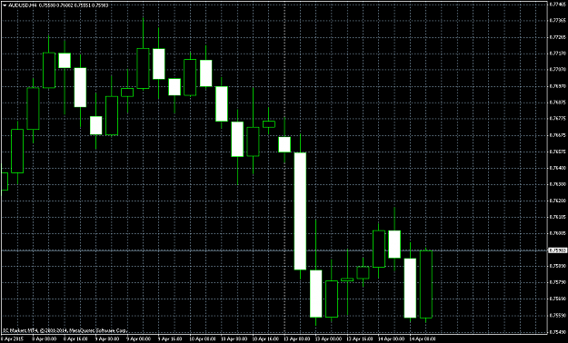 Click to Enlarge

Name: audusd-h4-international-capital-markets.png
Size: 46 KB