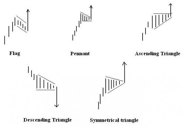 Click to Enlarge

Name: flag pennant ascending triangle descending triangle symmetrical triangle.jpg
Size: 19 KB