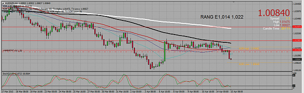 Click to Enlarge

Name: audnzd_3.png
Size: 51 KB