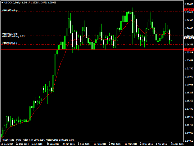 Click to Enlarge

Name: USDCADDaily.png15415D.png
Size: 33 KB