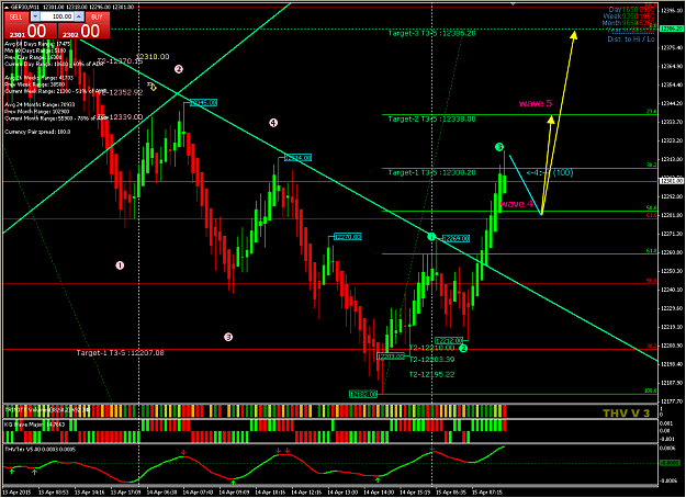 Click to Enlarge

Name: dax 15-04-15 3.png
Size: 51 KB