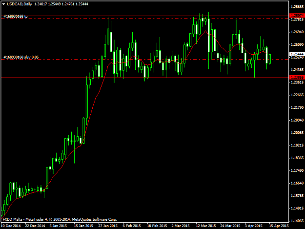 Click to Enlarge

Name: USDCADDaily.png15415F.png
Size: 32 KB
