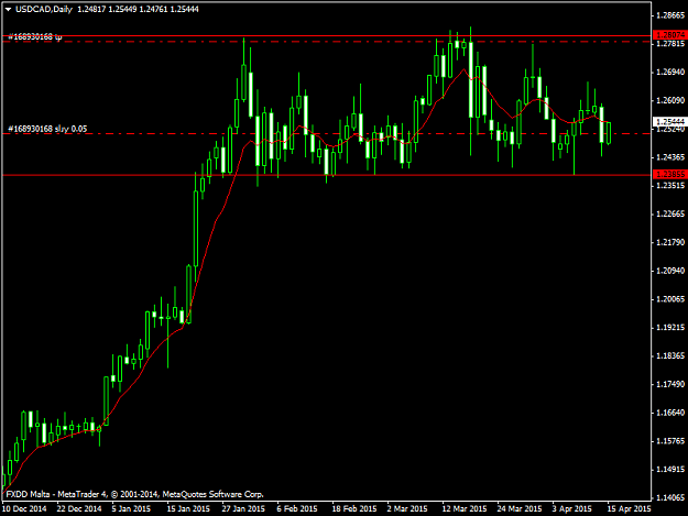 Click to Enlarge

Name: USDCADDaily.png15415F.png
Size: 32 KB