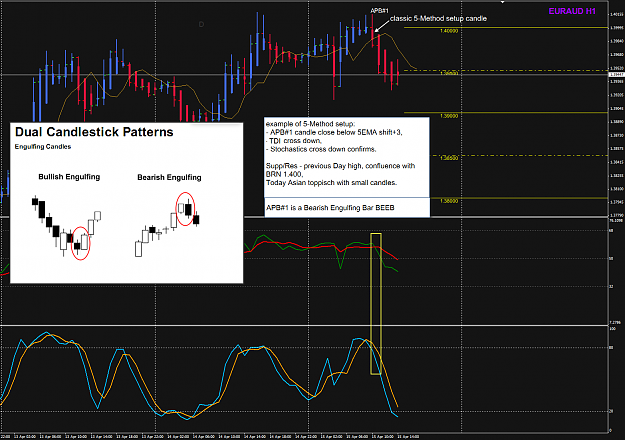 Click to Enlarge

Name: EURAUD 15 Apr H1 setup example.png
Size: 83 KB