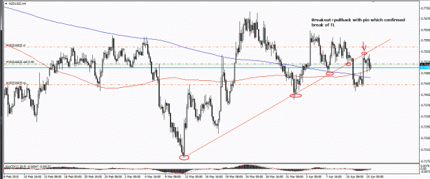 Click to Enlarge

Name: NZDUSD H4 Breakout TL.gif
Size: 31 KB