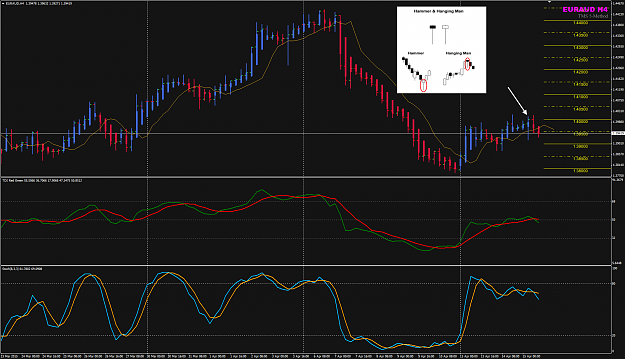 Click to Enlarge

Name: EURAUD 15 Apr H4 setup example.png
Size: 74 KB