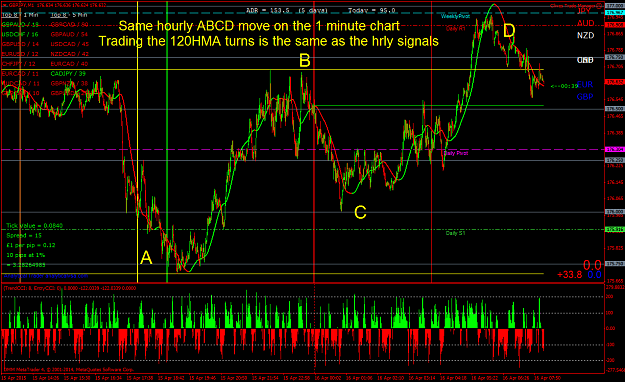 Click to Enlarge

Name: hrly turns on the 1 min chart.png
Size: 113 KB