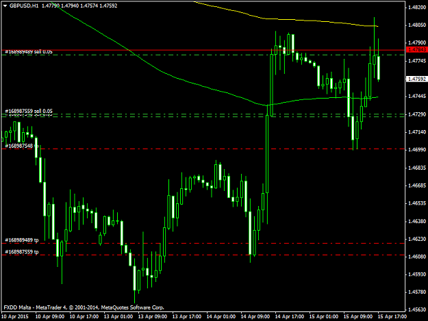 Click to Enlarge

Name: GBPUSDH1.png16415.png
Size: 35 KB