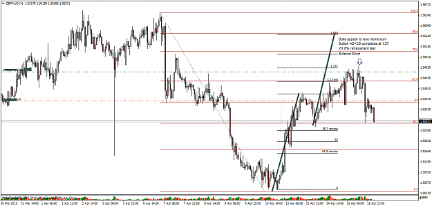 Click to Enlarge

Name: GBPAUD16.04H1.png
Size: 50 KB
