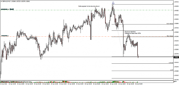 Click to Enlarge

Name: GBPAUD16.04M15.png
Size: 45 KB