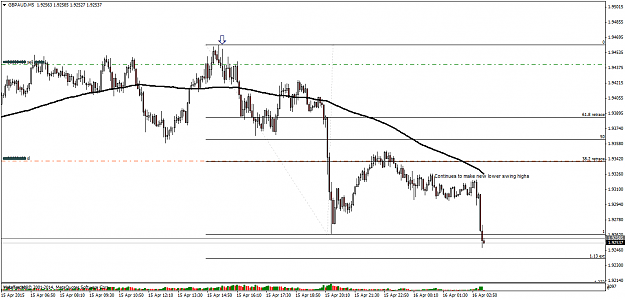 Click to Enlarge

Name: GBPAUD16.04M5.png
Size: 37 KB
