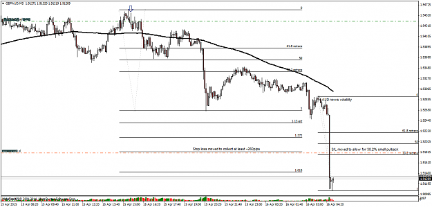 Click to Enlarge

Name: GBPAUD16.04p2M5.png
Size: 38 KB