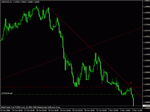 Click to Enlarge

Name: usdcad.gif
Size: 16 KB