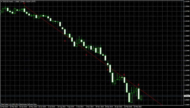 Click to Enlarge

Name: EURUSDWeekly.png
Size: 54 KB