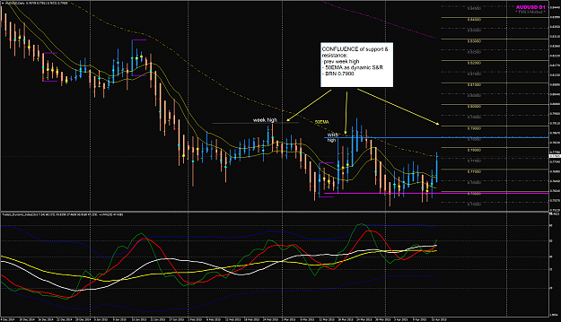 Click to Enlarge

Name: AUDUSD D1 chart example CONFLUENCE SnR.png
Size: 94 KB