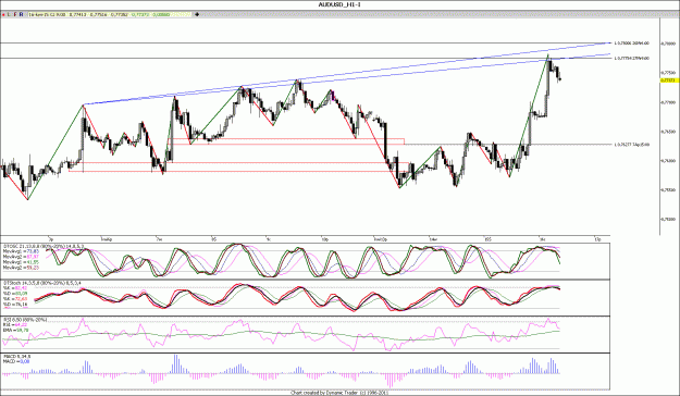 Click to Enlarge

Name: AUDUSD_H1.gif
Size: 182 KB