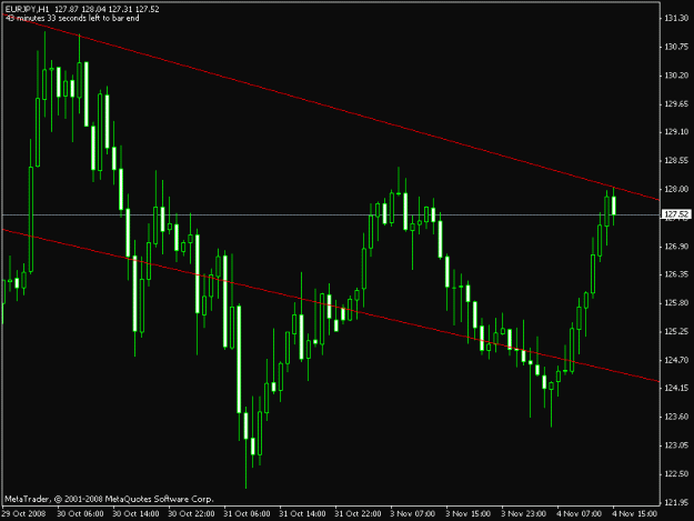 Click to Enlarge

Name: eurjpy_h1.gif
Size: 13 KB