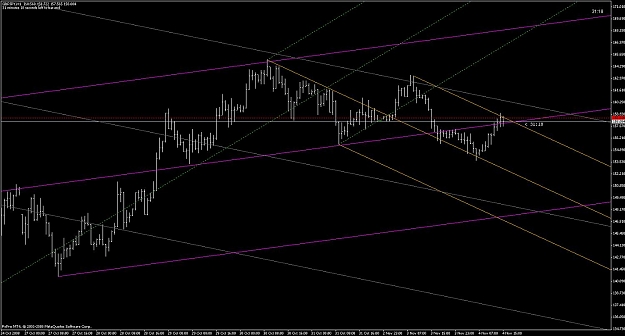 Click to Enlarge

Name: gbp_jpy_h1_traippedprice.jpg
Size: 115 KB