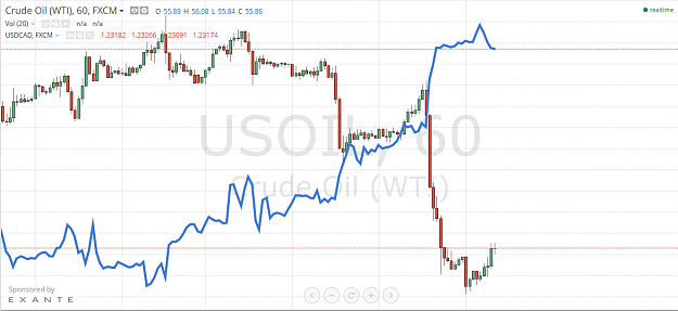 Click to Enlarge

Name: USDCADOIL.PNG
Size: 56 KB