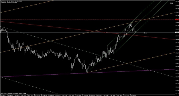 Click to Enlarge

Name: eur_jpy_m5.jpg
Size: 108 KB