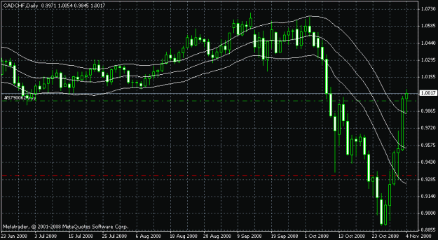 Click to Enlarge

Name: 11-04-2008 cad-chf.gif
Size: 17 KB
