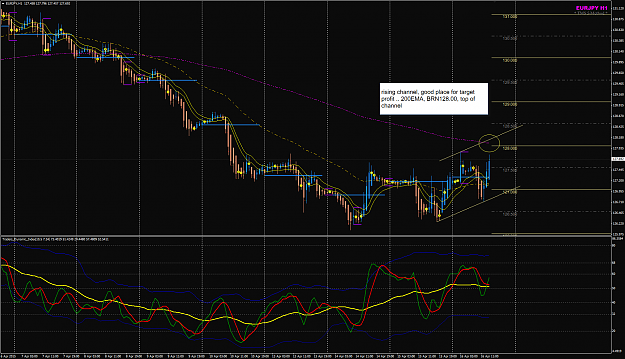 Click to Enlarge

Name: EURJPY H1 16 Apr rising channel.png
Size: 89 KB
