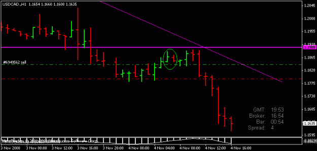 Click to Enlarge

Name: usdcad 1h.gif
Size: 9 KB