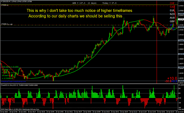 Click to Enlarge

Name: Should be selling EURUSD.png
Size: 64 KB