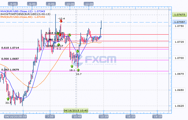 Click to Enlarge

Name: ChartView.png
Size: 41 KB