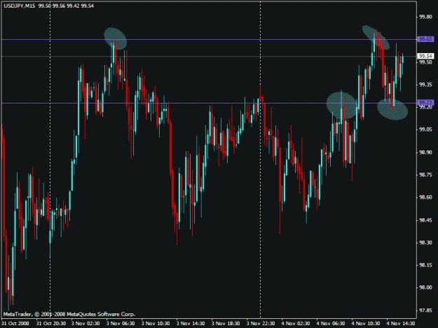 Click to Enlarge

Name: usdjpy04nov1.gif
Size: 21 KB