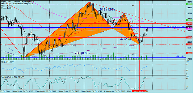 Click to Enlarge

Name: GBPUSD H1.png
Size: 64 KB