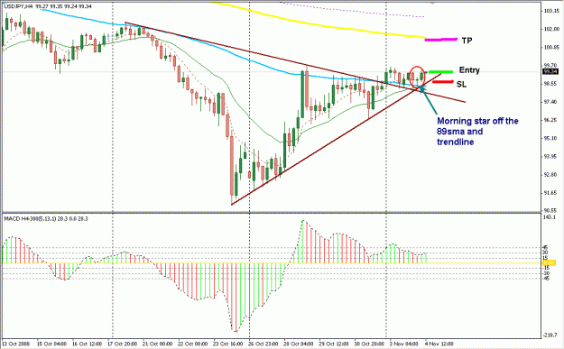 Click to Enlarge

Name: 4 Hour Strategy.gif
Size: 22 KB