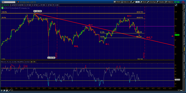 Click to Enlarge

Name: 2015-04-16-TOS_CHARTS.pngdx.png
Size: 90 KB