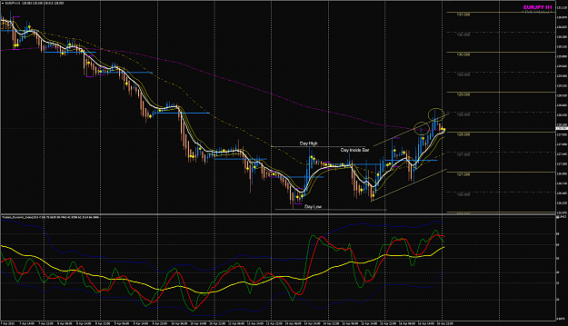 Click to Enlarge

Name: EURJPY H1 16 Apr rising channel upd2.png
Size: 97 KB