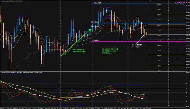 Click to Enlarge

Name: USDJPY D chart with MN OHLC 17 Apr.png
Size: 92 KB