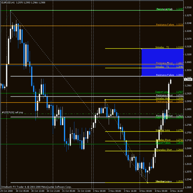 Click to Enlarge

Name: eurusd.gif
Size: 21 KB
