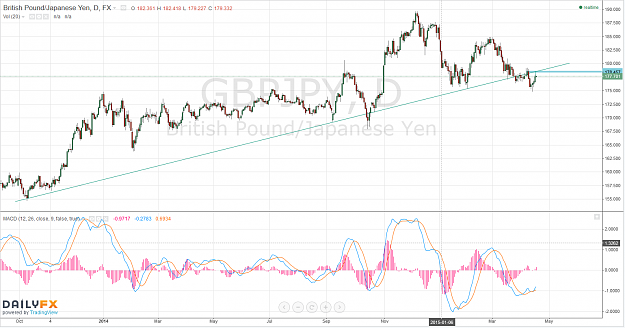 Click to Enlarge

Name: GBPJPY_Daily0416.png
Size: 100 KB