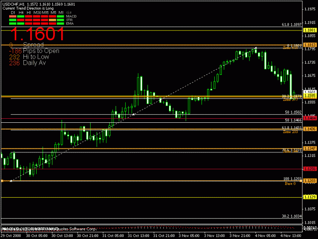 Click to Enlarge

Name: usdchfh4.gif
Size: 14 KB