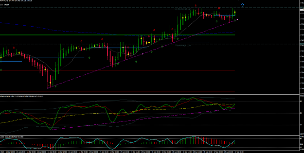 Click to Enlarge

Name: 17.4.15 GJ H1 view @4.30am est (bullish).png
Size: 56 KB