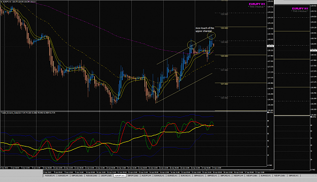 Click to Enlarge

Name: EURJPY H1 16 Apr rising channel upd3.png
Size: 94 KB