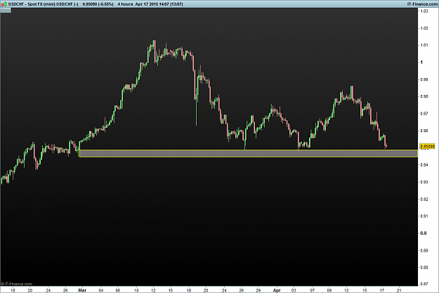 Click to Enlarge

Name: USDCHF170415hr4.png
Size: 19 KB