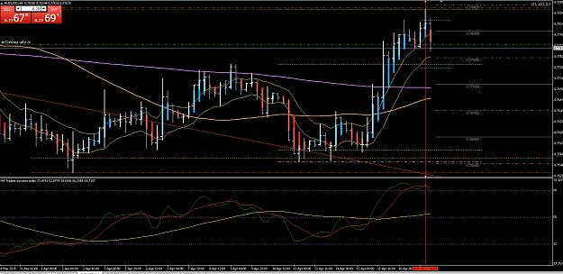 Click to Enlarge

Name: audusd.jpg
Size: 321 KB