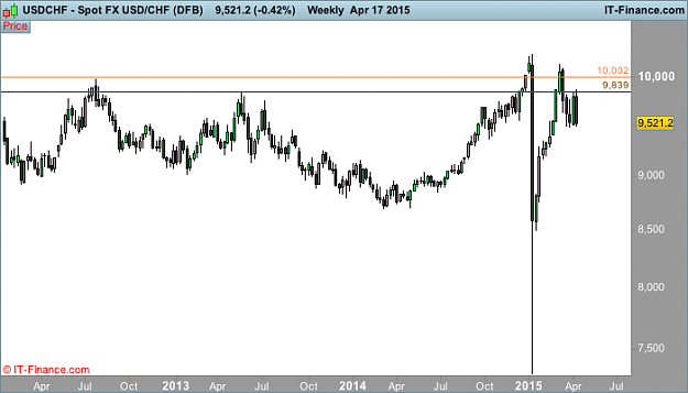 Click to Enlarge

Name: CHF (DFB).png
Size: 17 KB