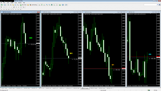 Click to Enlarge

Name: GBPCAD-Monthly to H4 candlesticks .png
Size: 86 KB