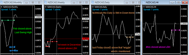 Click to Enlarge

Name: NZDCAD trend clarification.png
Size: 29 KB