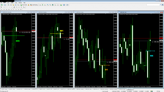 Click to Enlarge

Name: NZDCAD-Monthly to H4 CANDLESTICK.png
Size: 93 KB