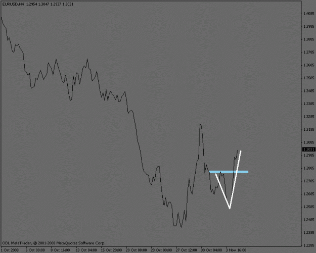 Click to Enlarge

Name: eurusd_4hourwave.gif
Size: 8 KB