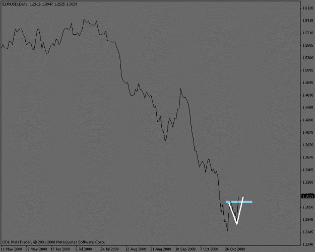 Click to Enlarge

Name: eurusd_dailywave.gif
Size: 8 KB