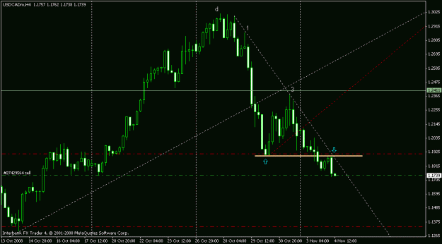 Click to Enlarge

Name: usdcad.gif
Size: 14 KB